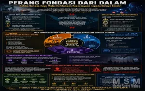 PERANG FONDASI DARI DALAM: Ketika Bangsa Kaya Mulai Kehilangan Kepercayaan kepada Dirinya Sendiri