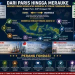 Dari Paris Hingga Merauke, Mencari Benang Merah Kedaulatan Indonesia di Tengah Perubahan Dunia