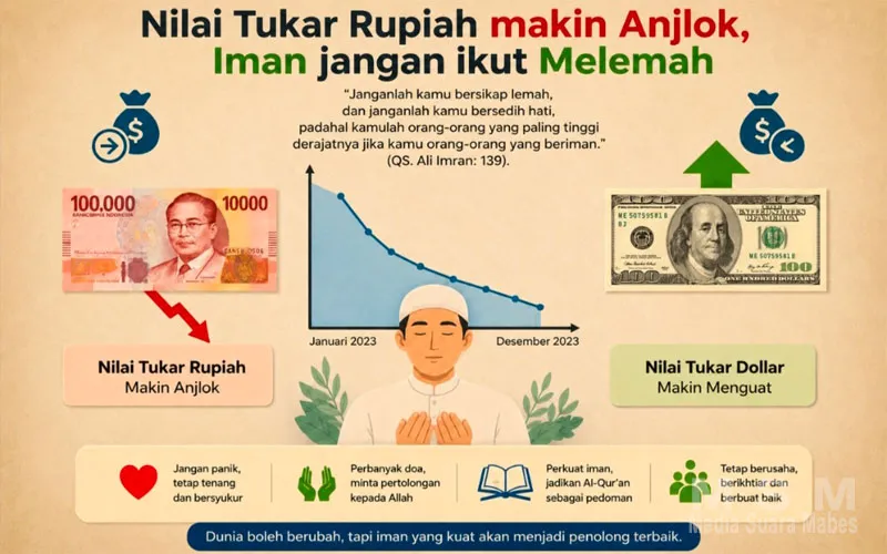 Ketika Rupiah Makin Anjlok, Krisis Ekonomi Melanda: Jangan Sampai Krisis Iman