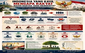 Korupsi dan Runtuhnya Fondasi Moral Bangsa: Ketika Hikmat Kebijaksanaan Berhenti Menjadi Perilaku
