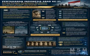 Evolusi Pertahanan Indonesia Hadapi Ancaman Multidomain di Abad ke-21