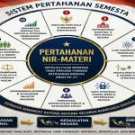 Brigjen TNI (Purn.) MJP Hutagaol Perkenalkan Konsep “Pertahanan Nir-Materi” untuk Hadapi Tantangan Strategis Abad ke-21