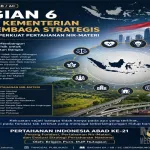 Kementerian Sosial Dinilai Berperan Strategis Perkuat Ketahanan Sosial sebagai Fondasi Pertahanan Nir-Materi