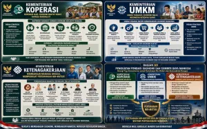 Pertahanan Nir-Materi Jadi Pilar Strategis Indonesia Abad ke-21, Penguatan Koperasi, UMKM, dan SDM Dinilai Krusial