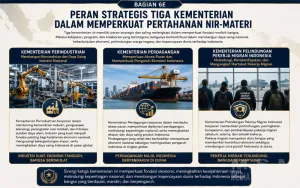 Pertahanan Nir-Materi Jadi Pilar Strategis Indonesia Abad ke-21, Industri, Perdagangan, dan Pekerja Migran Dinilai Berperan Vital