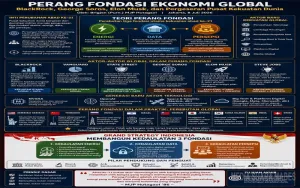 PERANG FONDASI EKONOMI GLOBAL: BlackRock, George Soros, Elon Musk, dan Pergeseran Pusat Kekuatan Dunia