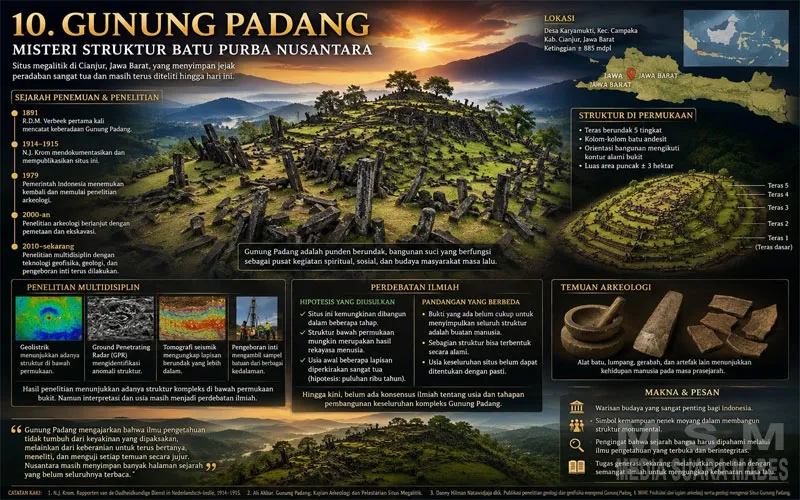 Jejak Peradaban Nusantara: Dari Manusia Purba hingga Gunung Padang, Fondasi Awal Lahirnya Indonesia