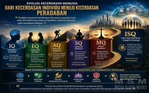 Evolusi Kecerdasan Manusia Jadi Kunci Kepemimpinan Peradaban Abad ke-21