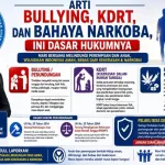 RPPAI Bongkar Arti Bullying, KDRT dan Bahaya Narkoba, Ini Dasar Hukumnya