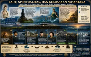 Laut, Spiritualitas, dan Kekuasaan Nusantara: Dari Kwan Im, Kosmologi Bali, Ratu Kidul hingga Presiden Indonesia