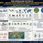 SERI MEMAHAMI ESTOM #2: Environment, Negara Harus Mengenali Diri dan Lingkungannya Dari Medan Tempur Geografis Menuju Pemetaan Seluruh Lingkungan Strategis