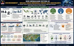 SERI MEMAHAMI ESTOM #2: Environment, Negara Harus Mengenali Diri dan Lingkungannya Dari Medan Tempur Geografis Menuju Pemetaan Seluruh Lingkungan Strategis