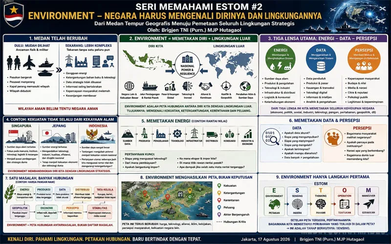 SERI MEMAHAMI ESTOM #2: Environment, Negara Harus Mengenali Diri dan Lingkungannya Dari Medan Tempur Geografis Menuju Pemetaan Seluruh Lingkungan Strategis