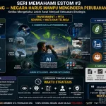 SENSING — Negara Harus Mampu Mengindera Perubahan, Ketika Mengetahui Lebih Awal Menjadi Kekuatan Strategis