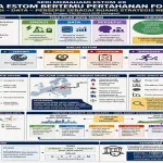 Ketika ESTOM Bertemu Pertahanan Fondasi: Energi, Data, dan Persepsi sebagai Ruang Strategis Negara