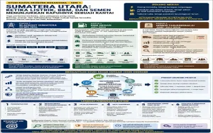Studi Kasus Ekonomi Nusantara Seri 1: Ketika Listrik, BBM, dan Semen Menunjukkan Rapuhnya Rantai Pasok Sumatera Utara