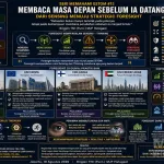 Seri Memahami ESTOM #13: Membaca Masa Depan Sebelum Ia Datang, dari Sensing Menuju Strategic Foresight