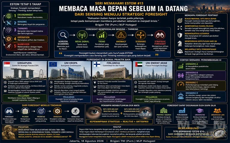 Seri Memahami ESTOM #13: Membaca Masa Depan Sebelum Ia Datang, dari Sensing Menuju Strategic Foresight