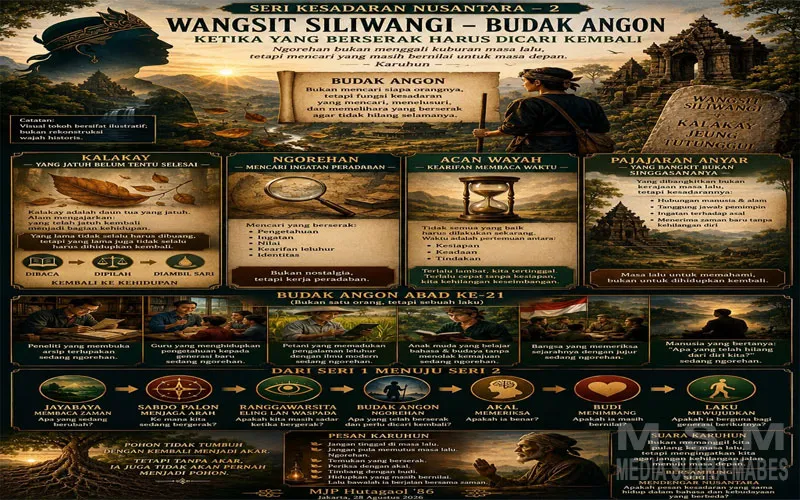 Seri Kesadaran Nusantara II: Wangsit Siliwangi dan Makna Budak Angon, Mencari Kembali yang Berserak