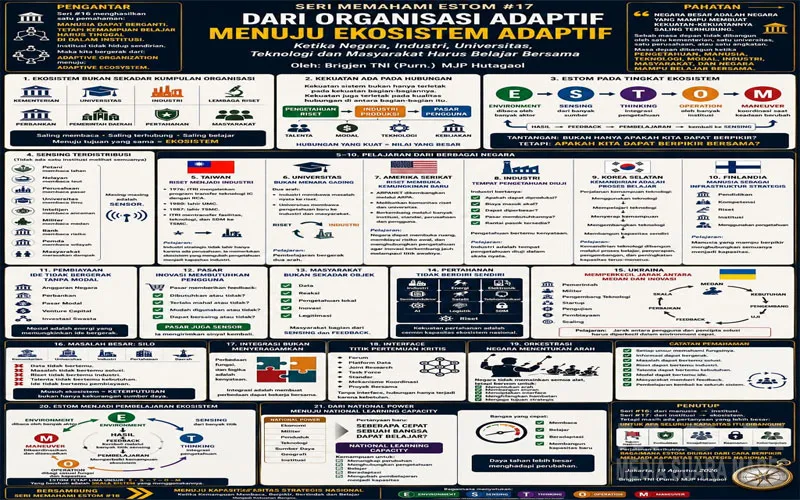 Dari Organisasi Adaptif Menuju Ekosistem Adaptif, Negara Harus Belajar Bersama