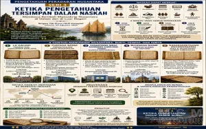 Seri Pengetahuan Peradaban Nusantara 3: Ketika Pengetahuan Tersimpan dalam Naskah