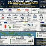 Strategic Options: MJP Hutagaol Dorong Indonesia Membangun Pilihan Strategis Sebelum Krisis