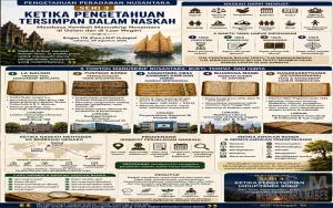 Manuskrip Nusantara Menyimpan Jejak Pengetahuan Peradaban, dari La Galigo hingga Bujangga Manik