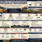 Seri 7 Pengetahuan Peradaban Nusantara: Memilah Pengetahuan dari Bukti, Dokumentasi hingga Tafsir