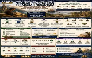 Seri 7 Pengetahuan Peradaban Nusantara: Memilah Pengetahuan dari Bukti, Dokumentasi hingga Tafsir