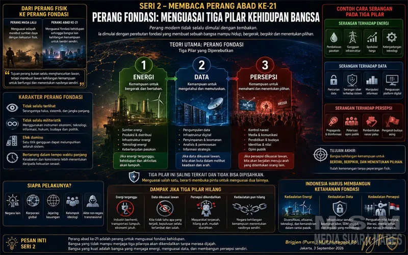 Seri Memahami ESTOM #21: Strategic Effect, Mengukur Perubahan dari Setiap Tindakan Strategis
