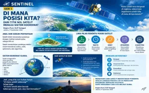 SENTINEL: Memahami Titik Nol Satelit hingga Kemampuan Membaca Bumi