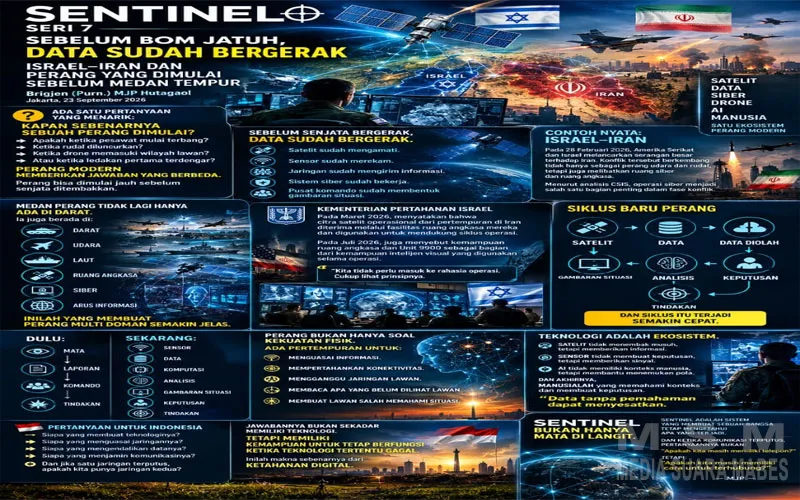 Sentinel Seri 7: Sebelum Bom Jatuh, Data Sudah Bergerak, Israel–Iran dan Perang yang Dimulai Sebelum Medan Tempur