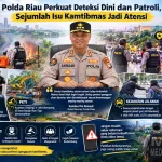 Polda Riau Perkuat Deteksi Dini dan Patroli, Sejumlah Isu Kamtibmas Jadi Atensi