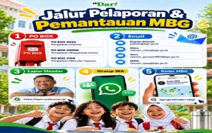 Jatah MBG Siswa Sakit Jadi Polemik: Pernyataan Sekolah Diberikan ke Staf Dan Pengelola Sebut Kebijakan PIK