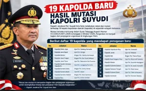 Resmi Dilantik, Kapolri Jenderal Suyudi Langsung Mutasi 19 Kapolda: Ini Daftar Lengkapnya!