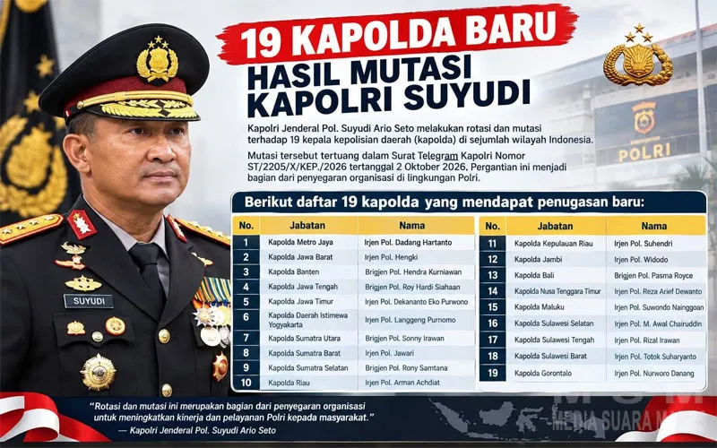 Resmi Dilantik, Kapolri Jenderal Suyudi Langsung Mutasi 19 Kapolda: Ini Daftar Lengkapnya!