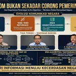 Bakom Bukan Sekadar Corong Pemerintah, Memasuki Era Komunikasi Dua Arah