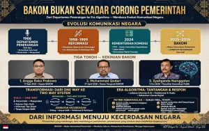 Bakom Bukan Sekadar Corong Pemerintah, Memasuki Era Komunikasi Dua Arah