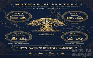 Mazhab Nusantara: Menelusuri Jejak Cara Berpikir Masyarakat Nusantara dari Alam hingga Kehidupan Sosial