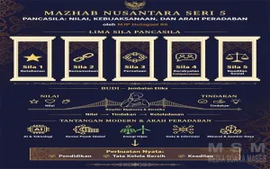Brigjen (Purn.) MJP Hutagaol Ulas Pancasila sebagai Pedoman Menghadapi Perubahan Zaman dalam Mazhab Nusantara Seri 5