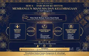 Mazhab Nusantara Seri 6: Budi, Kepemimpinan, Dan Kelembagaan Jadi Kunci Membangun Peradaban