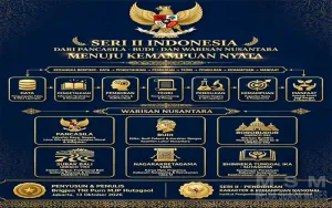 Pancasila, Budi, dan Warisan Nusantara Dinilai Perlu Diterjemahkan Menjadi Kekuatan Nyata Indonesia