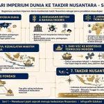 MJP Hutagaol ’86 Angkat Pelajaran Sejarah Imperium Dunia untuk Membaca Masa Depan Nusantara