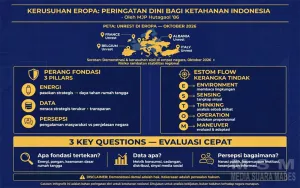 Kerusuhan di Eropa Jadi Peringatan bagi Ketahanan Nasional Indonesia