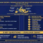 Kerusuhan Eropa Jadi Peringatan bagi Indonesia, Brigjen (Purn.) MJP Hutagaol Soroti Energi, Data, dan Persepsi