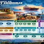 Dari Tempe ke Selat Hormuz, MJP Hutagaol Soroti Ketahanan Energi Indonesia