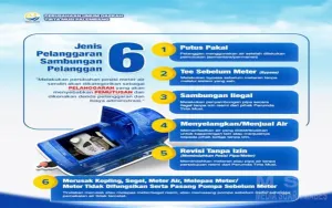 Perumda Tirta Musi Palembang Ingatkan Enam Jenis Pelanggaran Sambungan Pelanggan