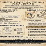 Perang Dunia II Menjadi Pelajaran Strategis: Perdamaian Tanpa Kesiapan Dan Kewaspadaan Rentan Runtuh