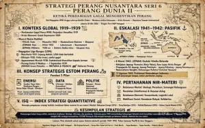 Perang Dunia II Menjadi Pelajaran Strategis: Perdamaian Tanpa Kesiapan Dan Kewaspadaan Rentan Runtuh